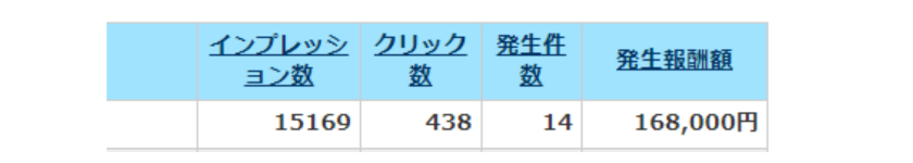 ブログ教材ブレスタ（BLASTA）