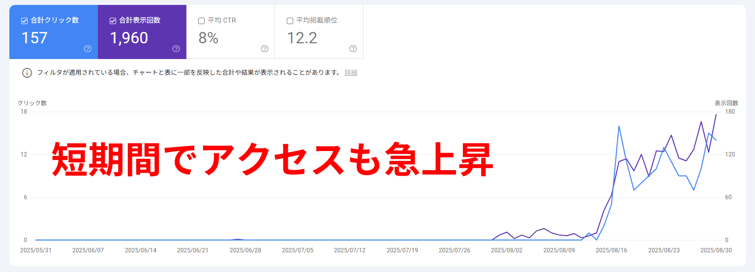 ライティングマスター実績