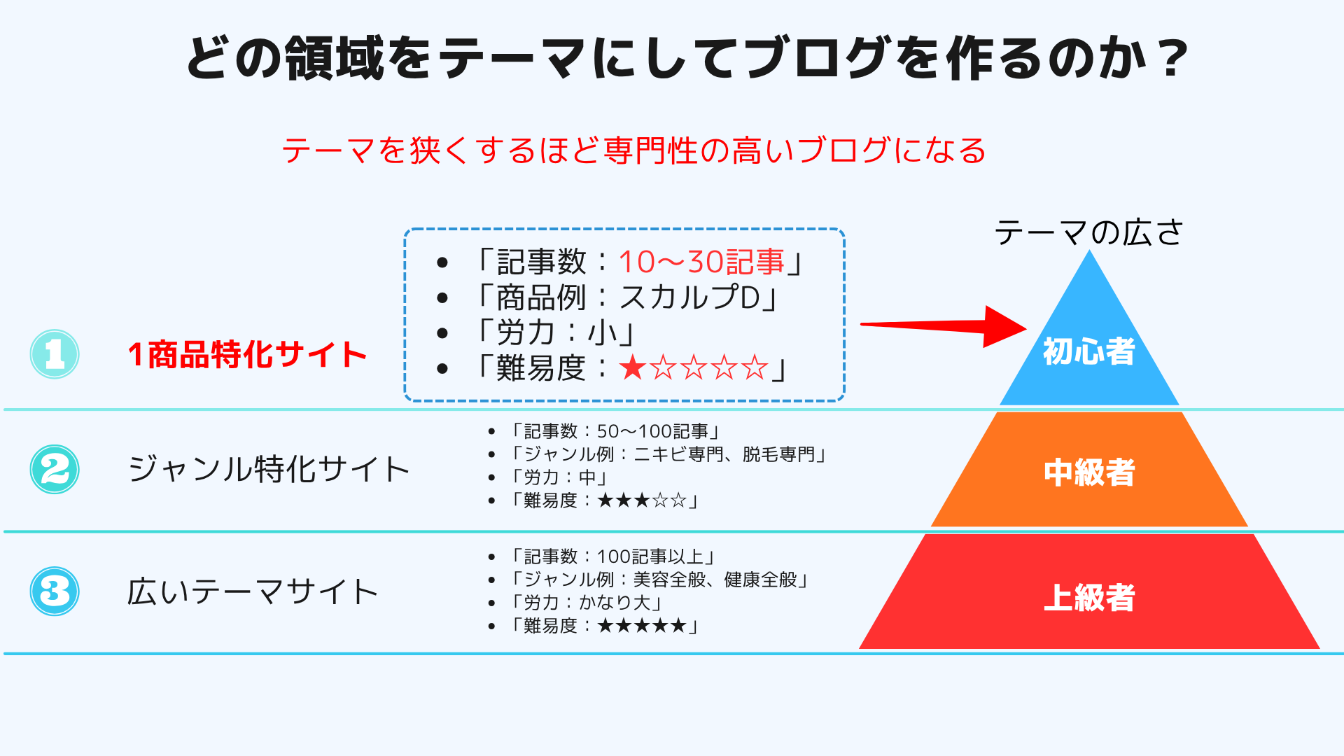 ブログ教材ブレスタ（BLASTA）