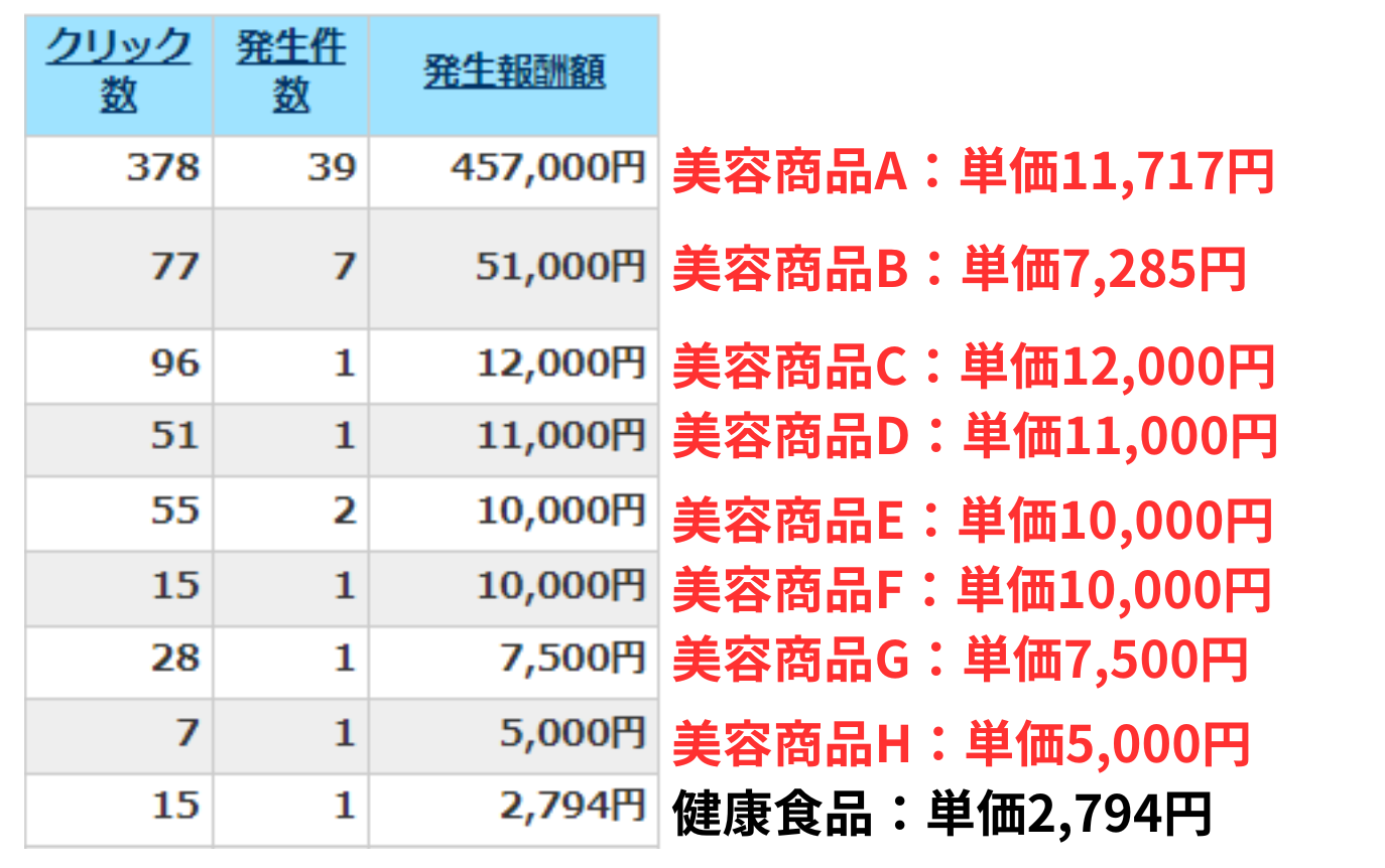 ブログ教材ブレスタ（BLASTA）