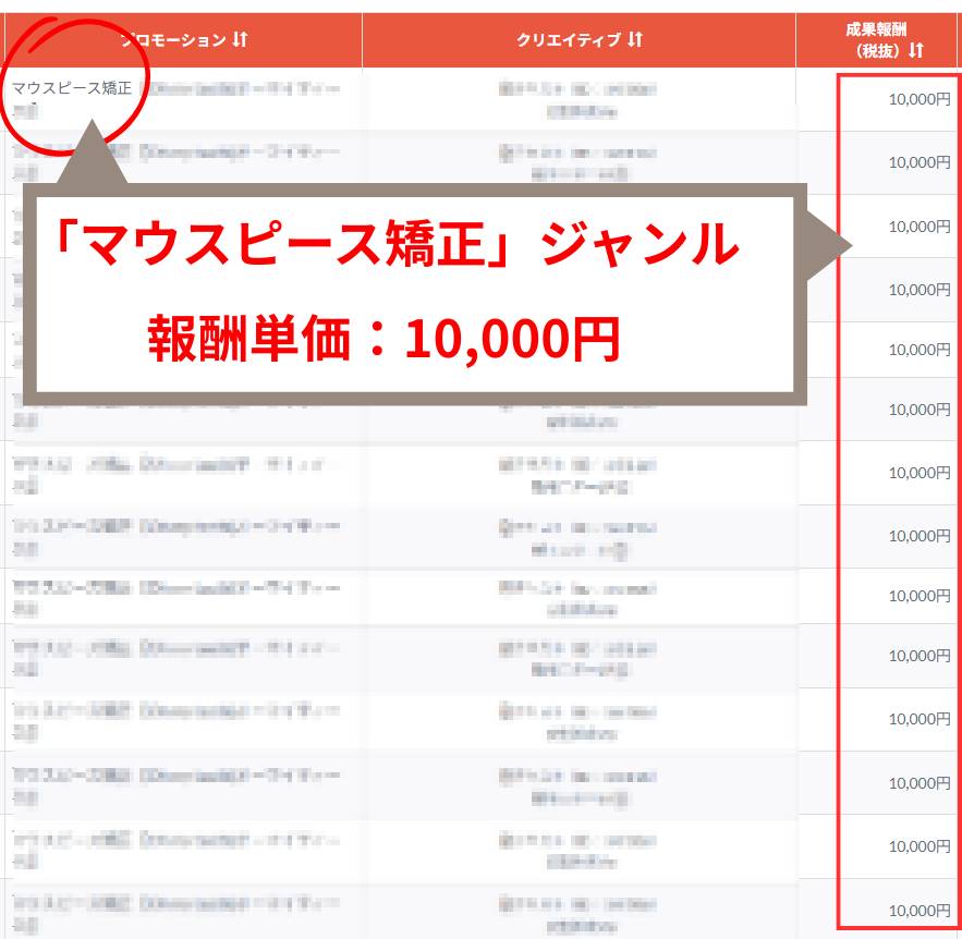 ブログ教材ブレスタ（BLASTA）