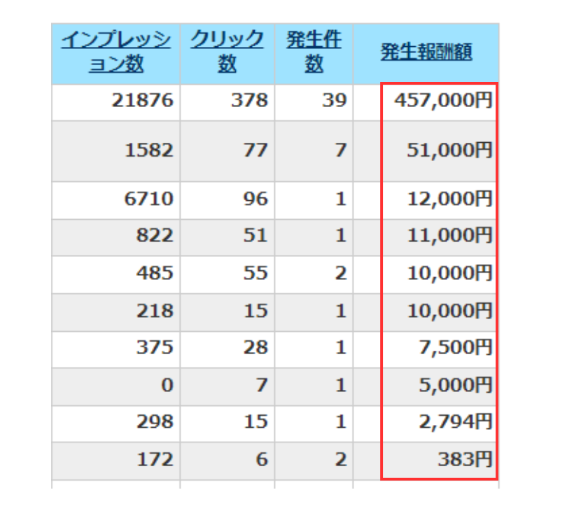 ASPアフィリエイト報酬